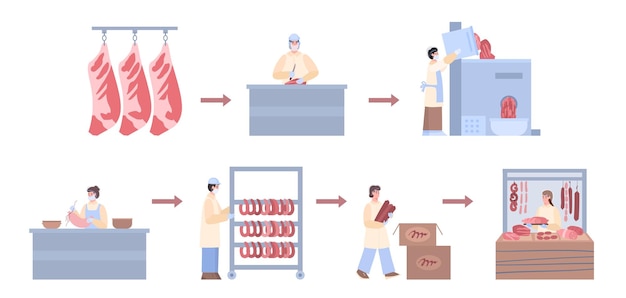 Meat factory for processing from raw beef to ready food a vector infographics