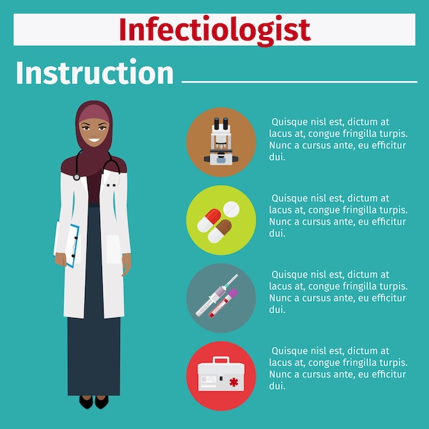 Medical equipment instruction for infectiologist