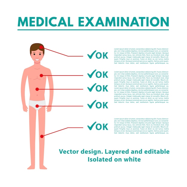 Medical examination infographic