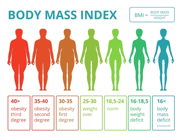 Medical infographics with illustrations of female body