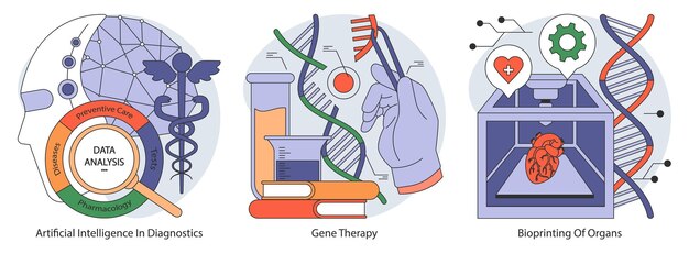 Vector medical innovation set showcasing artificial intelligence in diagnostics gene therapy breakthroughs