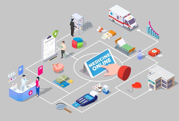 Medicine online isometric flowchart vector illustration online pharmacy drugstore