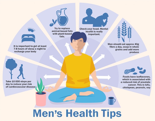 Men's health infographics. 