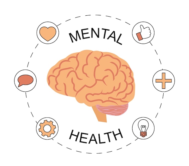 Mental health understanding