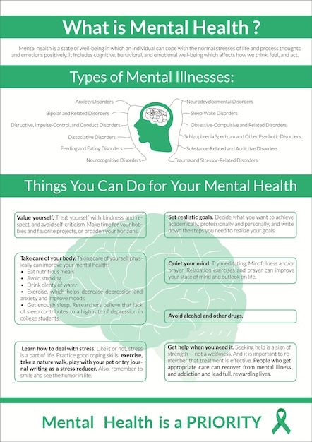 Mental Health Vector Banner Brochure Template Psychiatry flyer Booklet Psychological Wellness