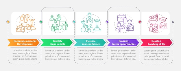 Mentoring relationship advantages rectangle infographic template