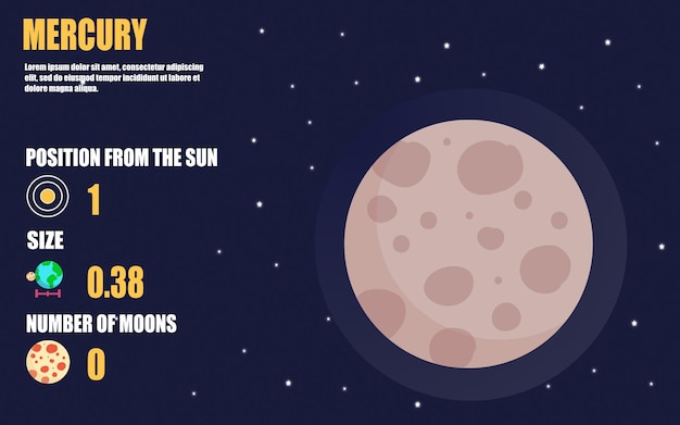 Mercury planet infographic including planet size, position from sun, moons on space background.