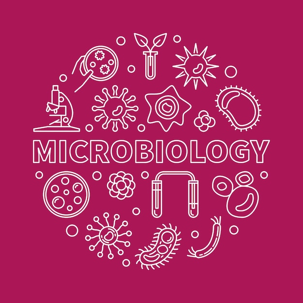 Microbiology round vector outline science illustration or banner