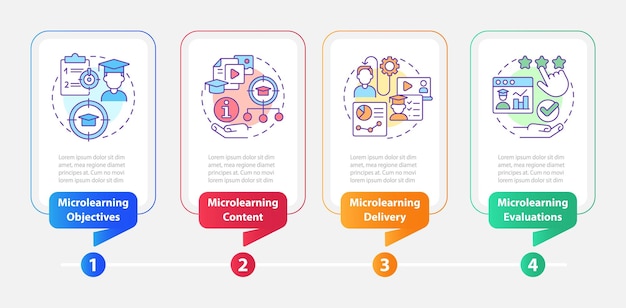 Microlearning components rectangle infographic template