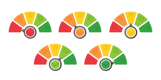 Mileage needle measures the level of business risk concept of risk management before investing