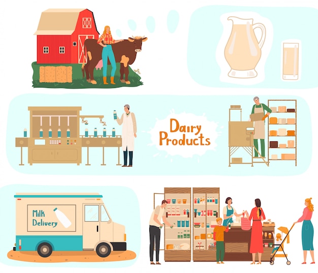 Milk production processing from dairy farm with cows through factory industry to milky products delivery consumer cartoon  illustration.