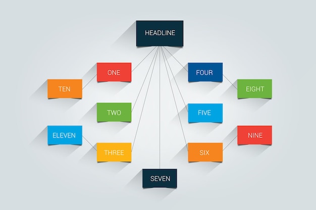 Mind map flowchart infographic