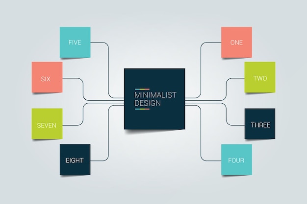 Mind map flowchart infographic