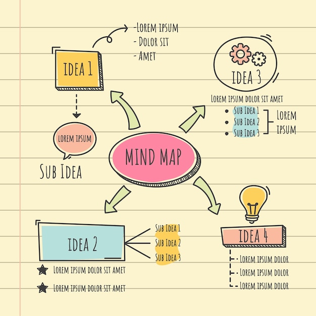 Mind Map Template