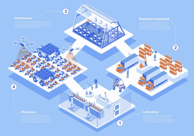 Modern agricultural concept 3d isometric web scene with infographic People work at smart farm research in laboratory farming and export products Vector illustration in isometry graphic design