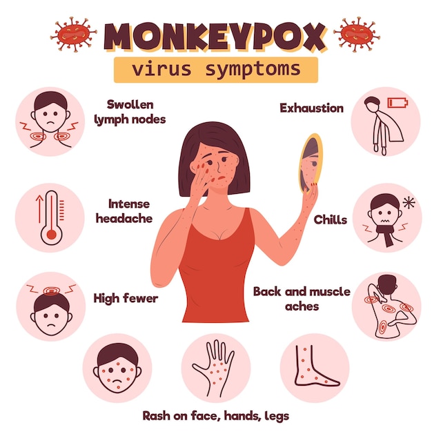 Monkeypox virus symptoms Sad woman with a rash on her face and hands looks in the mirror