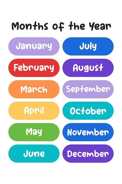 Months of The Year Educational Wall Art Poster