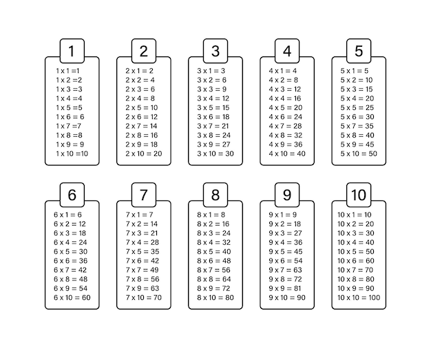 Multiplication table chart Educational material Vector stock illustration