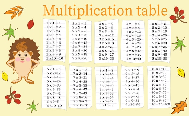 Multiplication table from 1 to 10 Colorful cartoon multiplication table vector for education