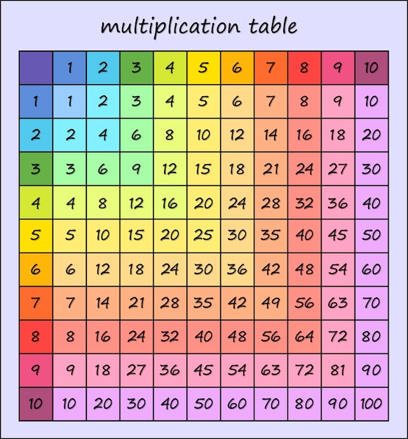 Multiplication table multicolored multiplication square vector illustration for printing on children's textbooks posters cards educational materials for schoolchildren