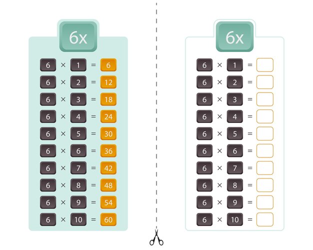 Multiplication table for the number 6 two versions of the multiplication table with the answer and for practice