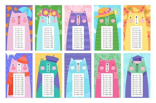 Multiplication table with cats