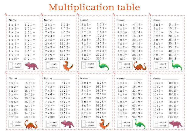 Multiplication table with a task to consolidate your knowledge of multiplication Colorful cart