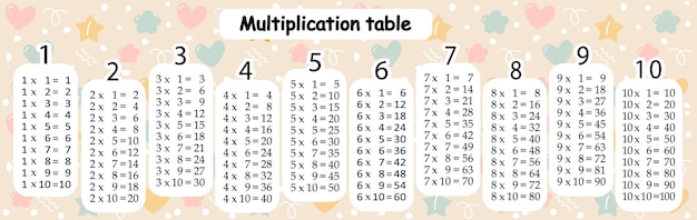 Multiplication tables for kids Time table for kids Colorful multiplication table