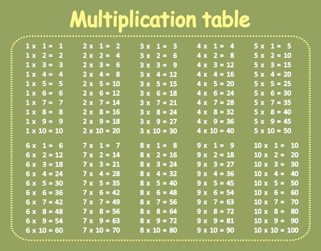 Vector multiplication tables for kids time table for kids colorful multiplication table