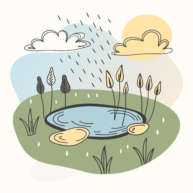 Vector a nature raining scene or rainy day scene with pond in the park