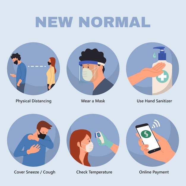 New normal advice in public places to keep physical distancing, wear a mask, use hand sanitizer, cover sneeze and cough, check body temperature, use online payment for transaction. Flat Covid19