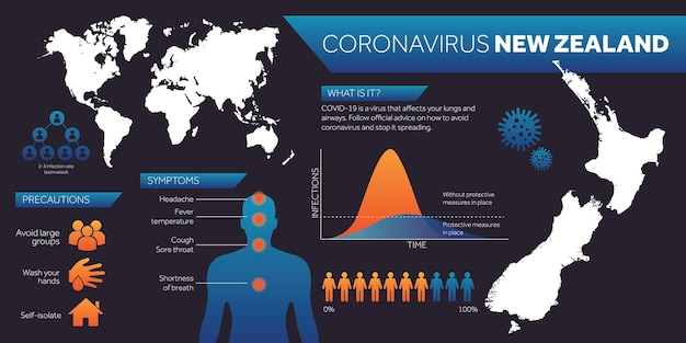 New zealand map covid coronavirus infographic design template