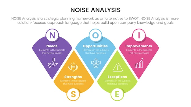 Noise business strategic analysis improvement infographic with modified round triangle information concept for slide presentation