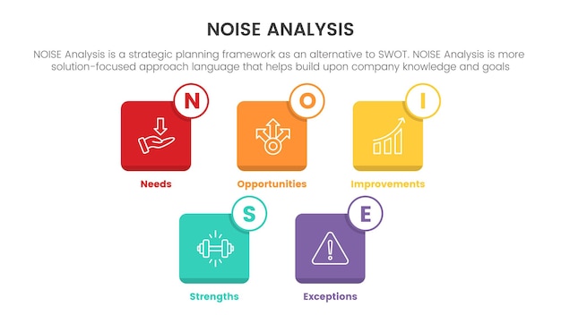 Noise business strategic analysis improvement infographic with small square icon box information concept for slide presentation