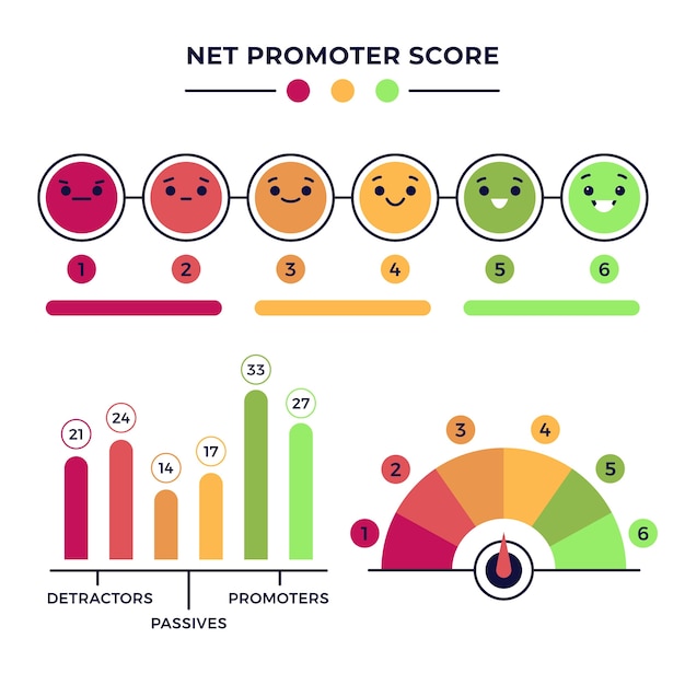 Nps infographic design template