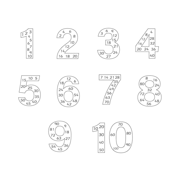 Number multiples 1 to 10. Times tables to learn multiplication fact and skip counting. Math for Kids