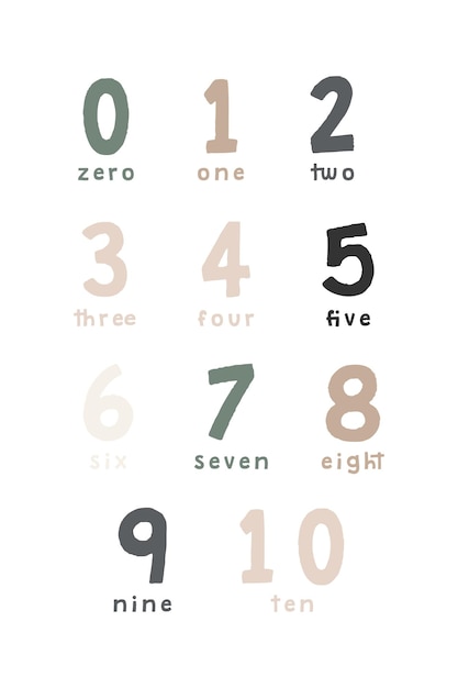 Numbers Poster Printable Educational Wall Art Homeschool Decoration