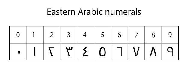 Numerals system isolated