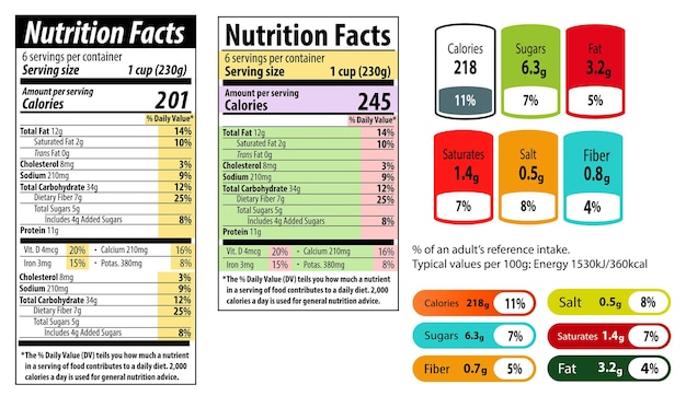 Nutrition facts information label for cereal box package ingredients and calories labels