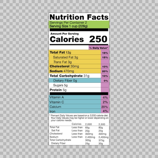 Nutrition Facts information template for food label