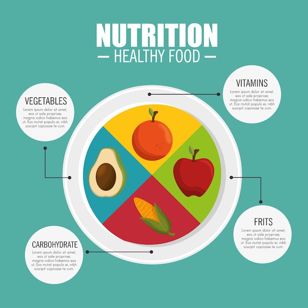 Vector nutrition healthy food infographic 