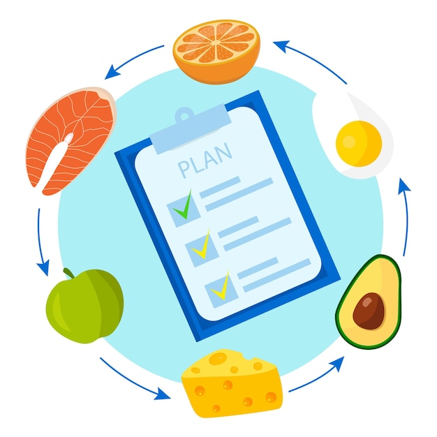 Nutrition plan Food chain and diet plan