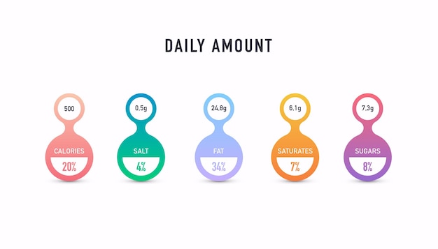 Nutritional facts guide per serving amount infographic