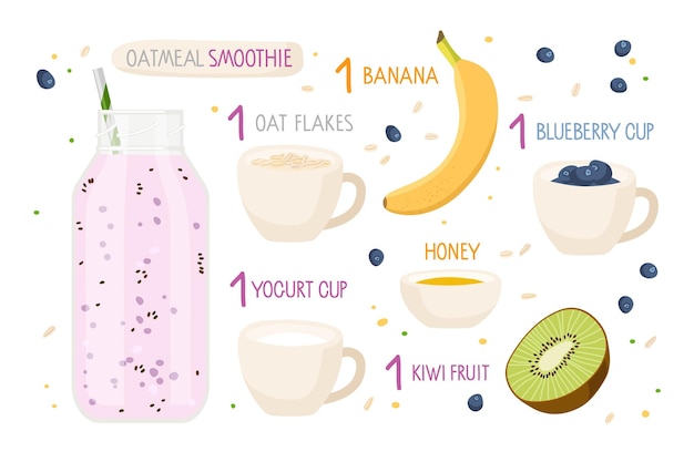 Oatmeal smoothie recipe Glass smoothie bottle and ingredients with inscriptions Cartoon fiat