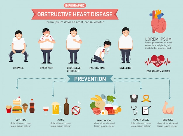 Obstructive heart disease infographic illustration.