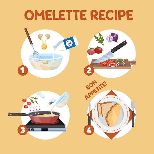 Vector omelette cooking recipe. fast and easy breakfast with egg and bacon, tomato and onion. healthy meal. isolated flat vector illustration