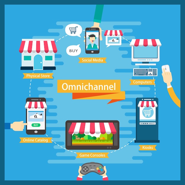 Omni-channel flat design illustration with multi channels