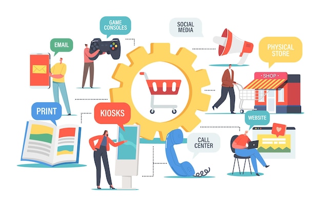 Omnichannel Concept, Several Communication Channels Between Seller and Customer. Digital Marketing, Online Shopping. Character Use E-mail, Social Media, Call Center. Cartoon People Vector Illustration