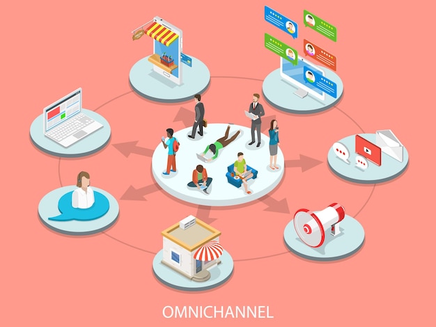 Omnichannel flat isometric concept