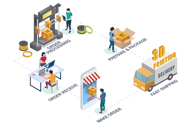 Online 3d printing process vector isometric illustration